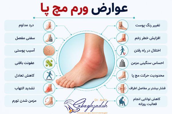 عوارض ورم مچ پا