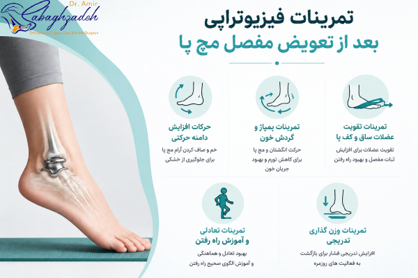 تمرینات فیزیوتراپی بعد از تعویض مفصل مچ پا