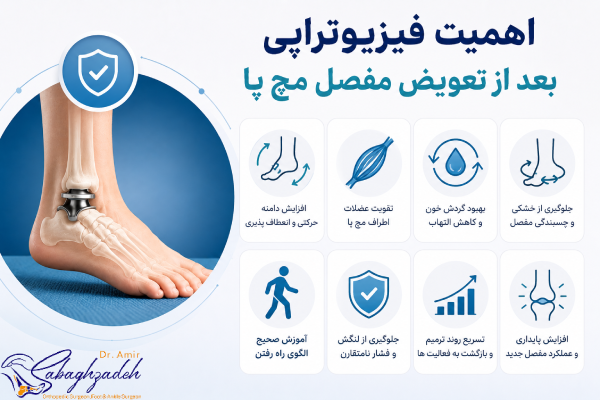 اهمیت فیزیوتراپی بعد تعویض مفصل مچ پا