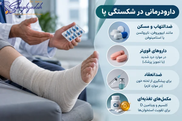 دارودرمانی شکستگی پا